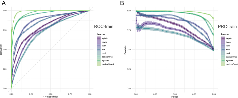 Figure 3