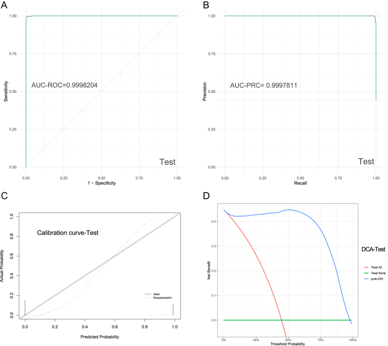 Figure 4