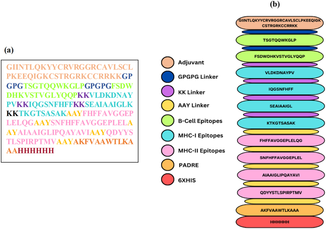 Figure 2
