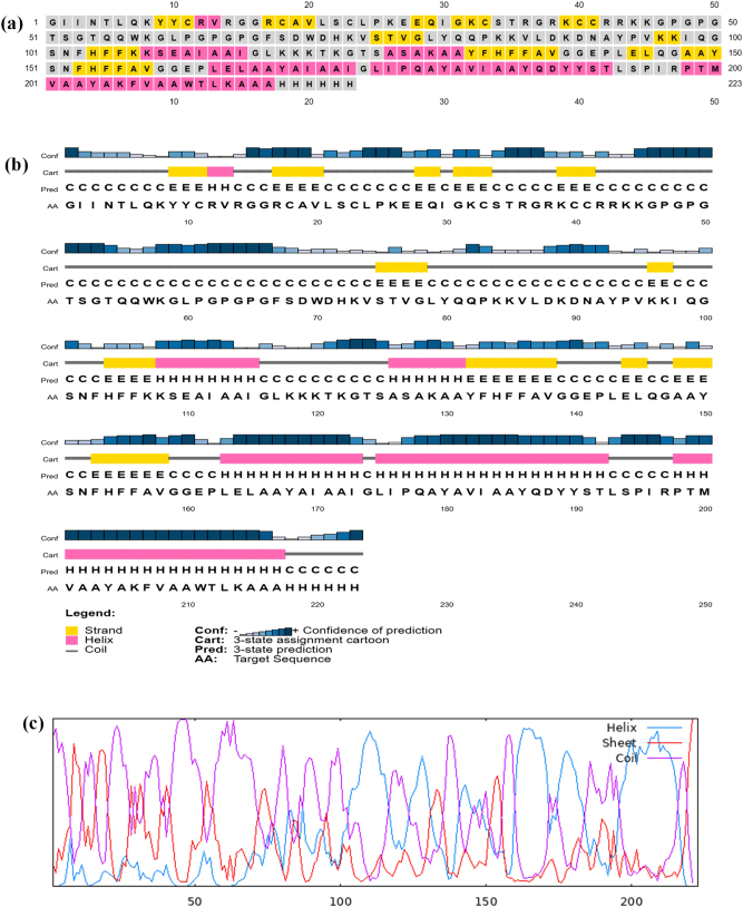 Figure 4