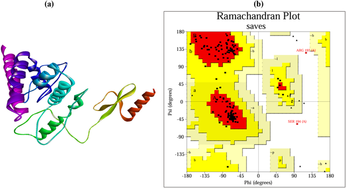 Figure 5