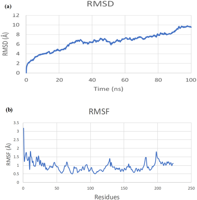 Figure 10