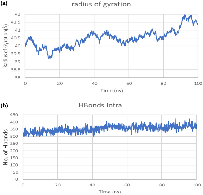 Figure 11