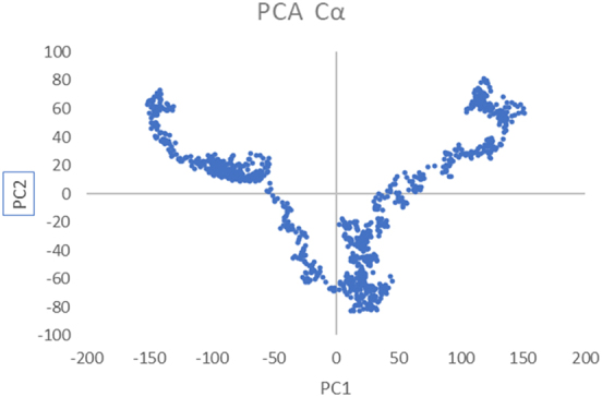 Figure 12