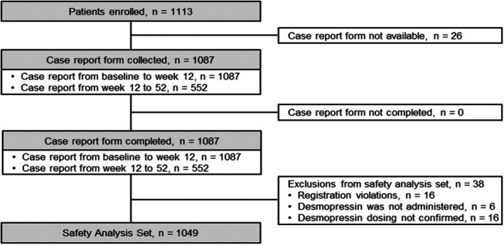 FIGURE 1
