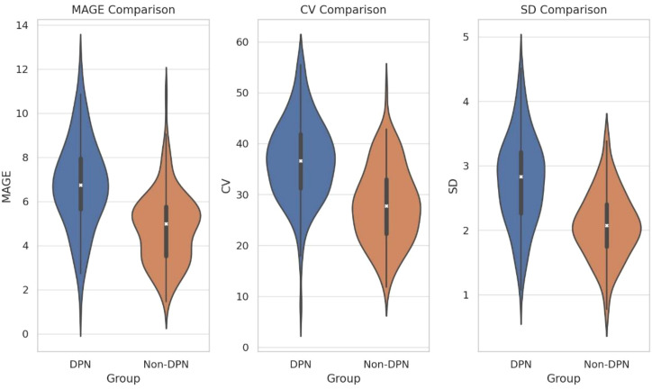 Figure 3