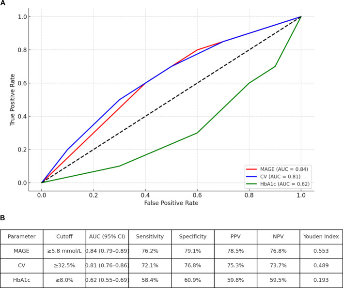Figure 7