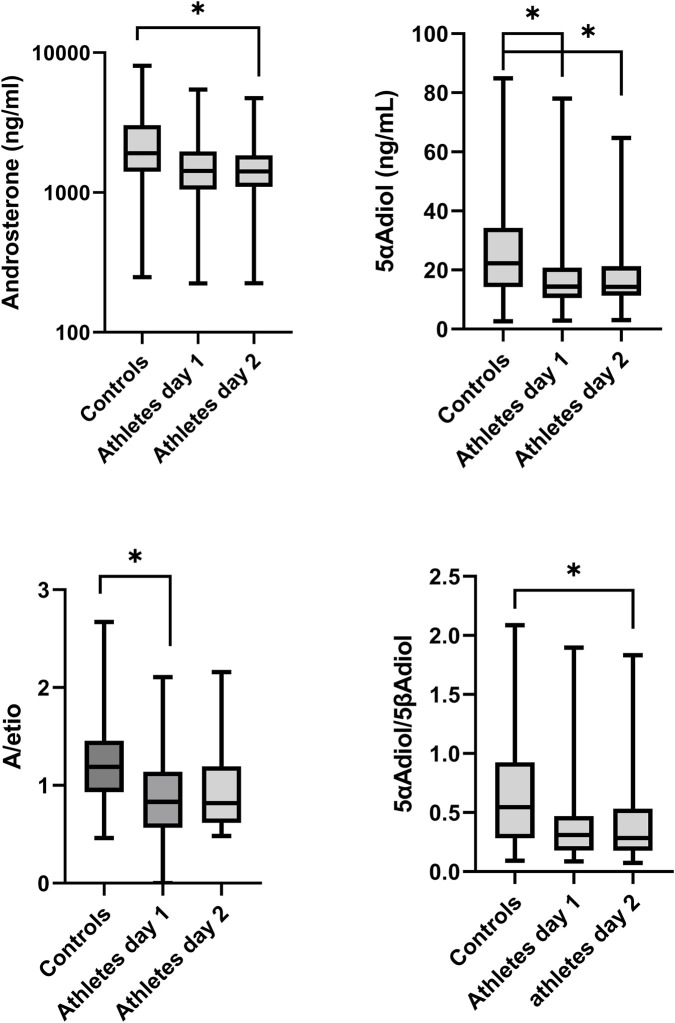 FIGURE 3