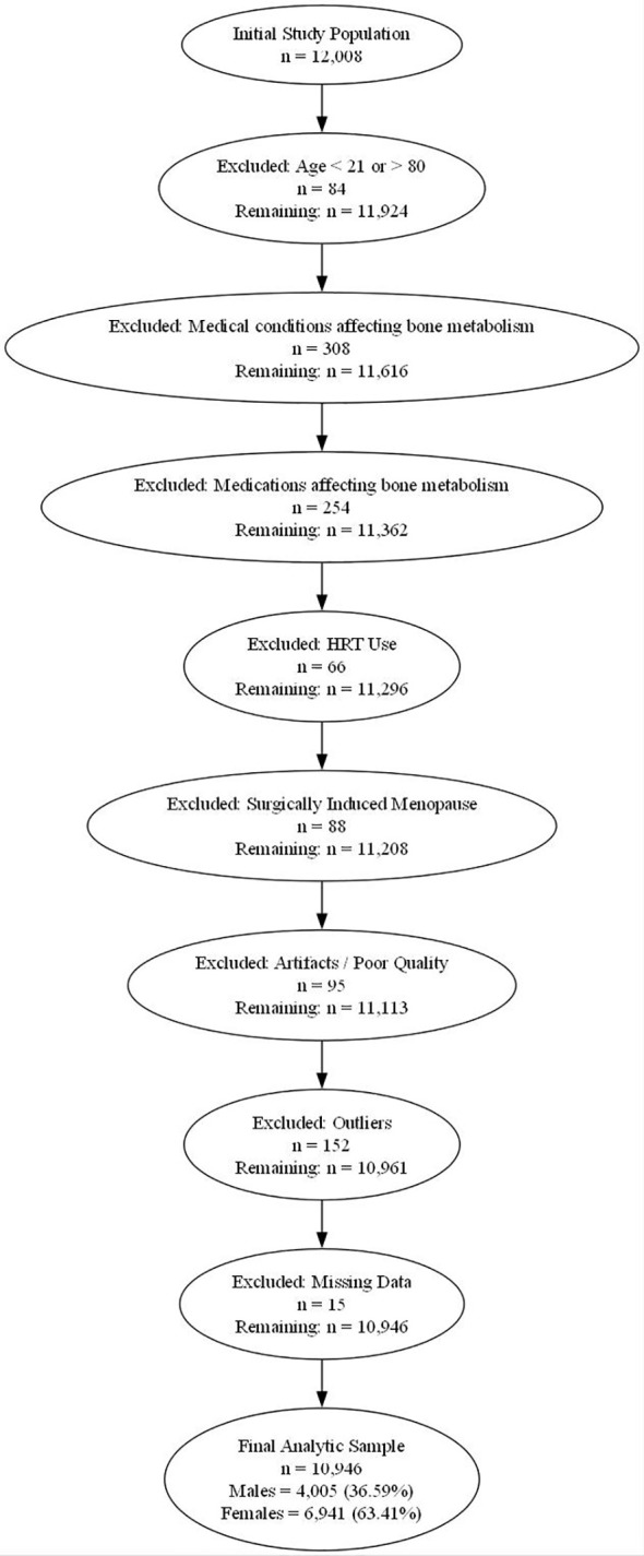 Figure 1