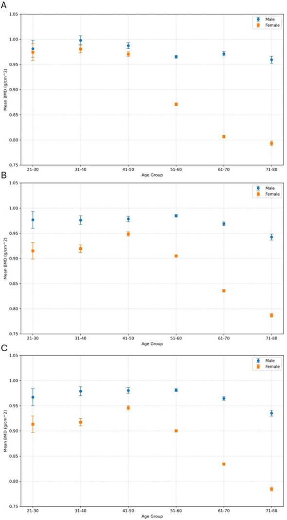 Figure 2