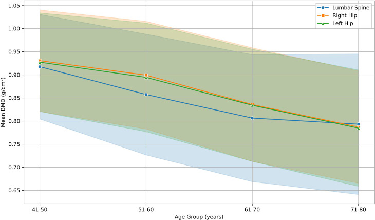 Figure 3