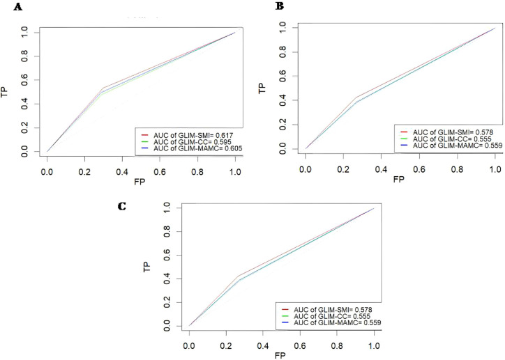 Figure 3