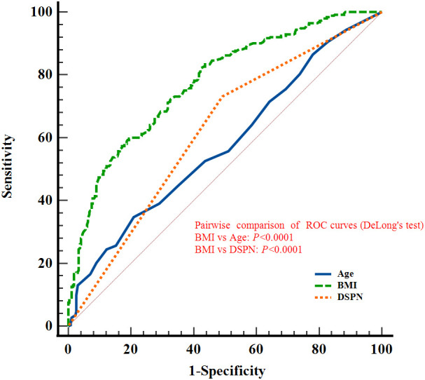 Figure 4