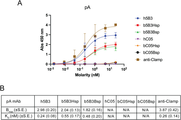 Figure 3