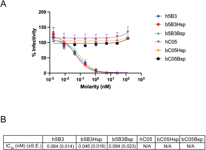 Figure 4