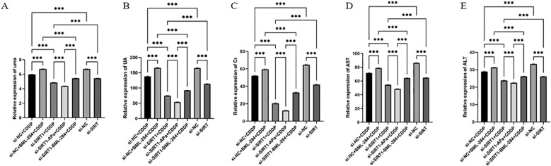 Figure 7