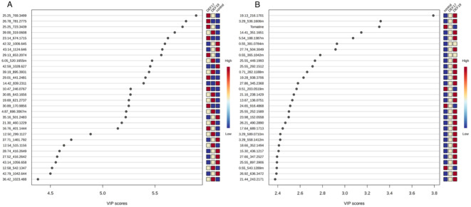 Figure 5