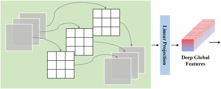Figure 3
