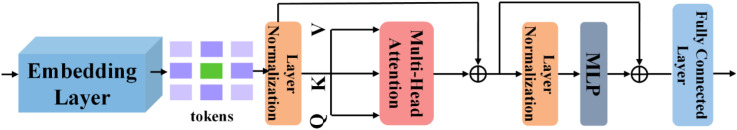 Figure 4