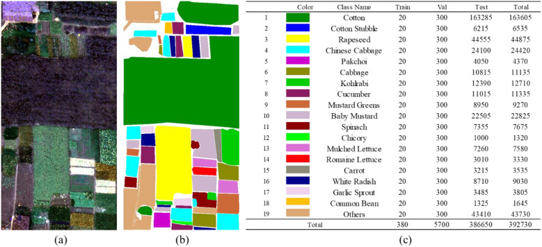 Figure 6