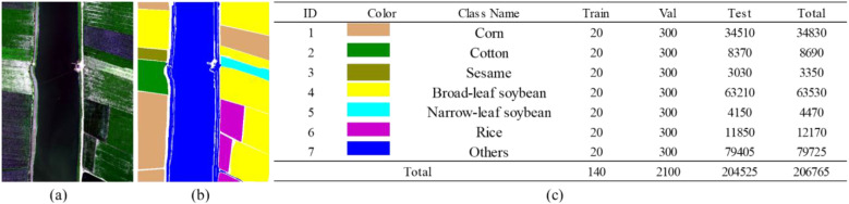 Figure 7