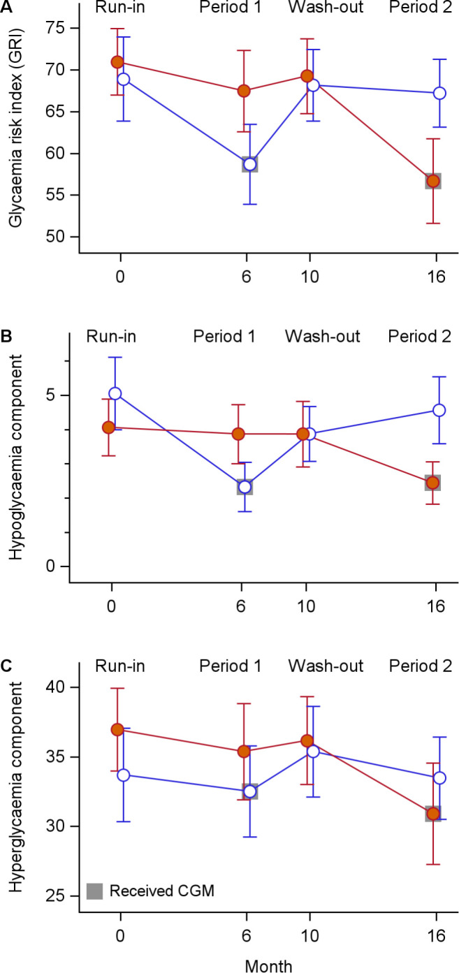 Figure 1