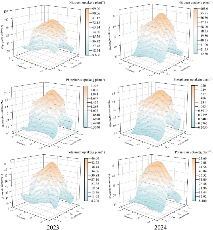 Figure 2