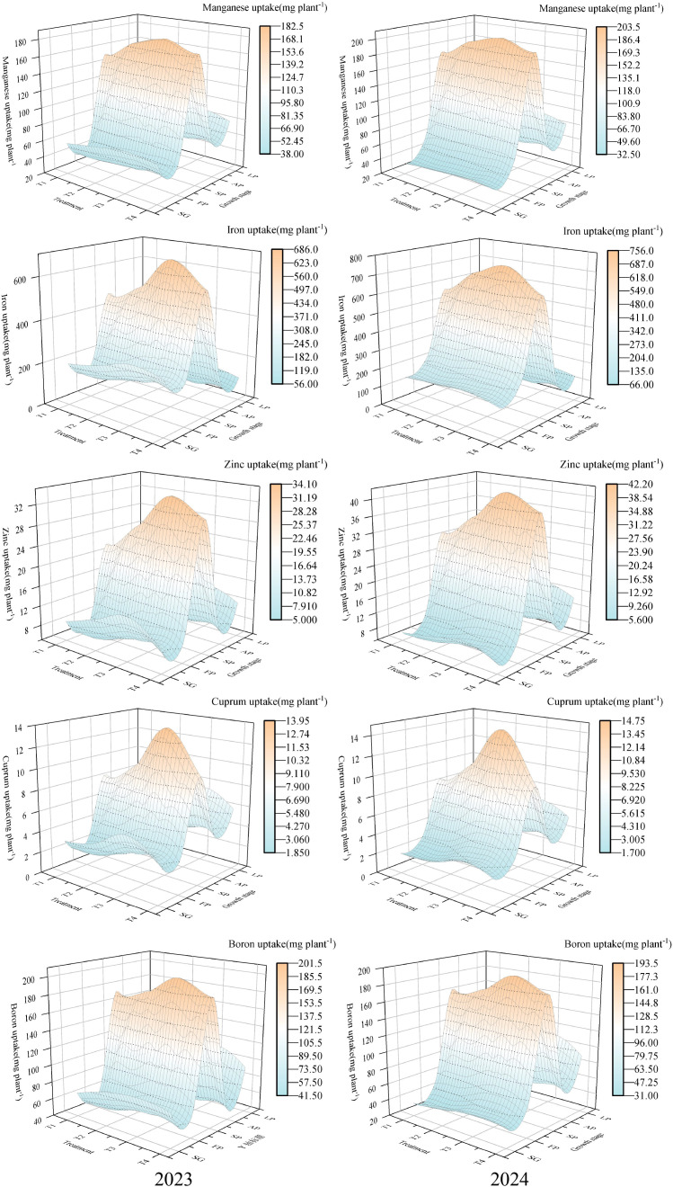 Figure 4
