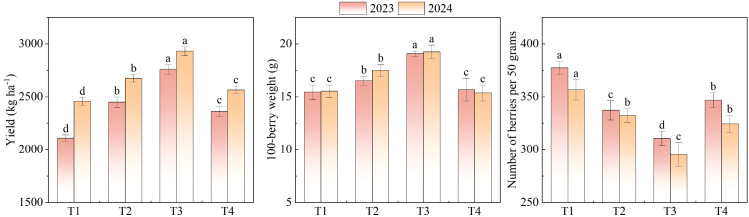 Figure 5