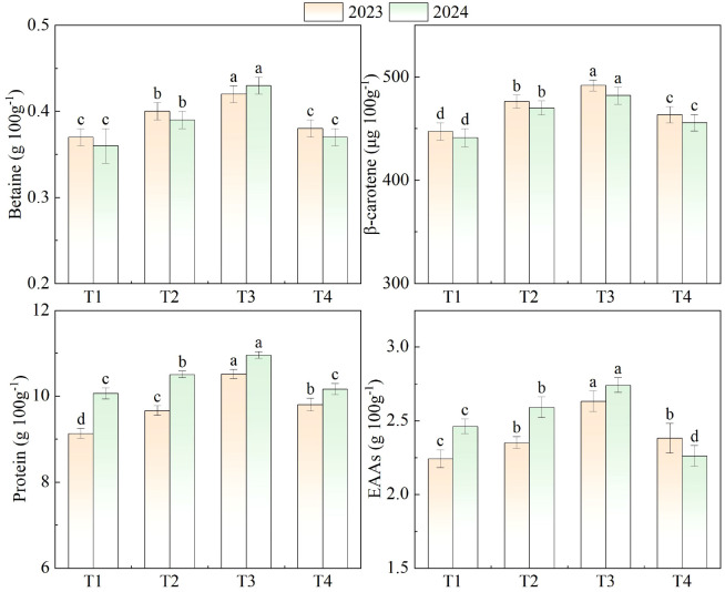 Figure 6