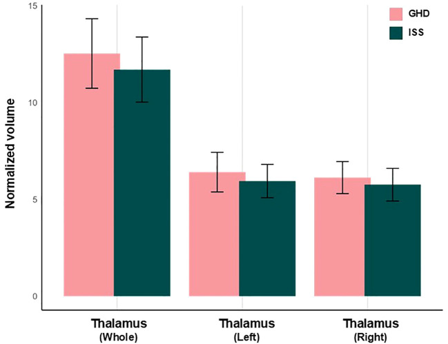 Figure 4