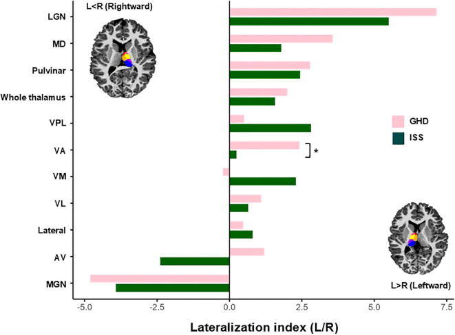 Figure 6