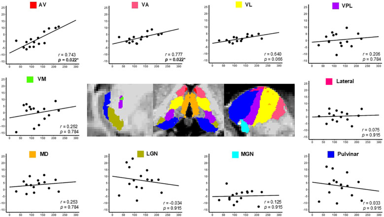Figure 7