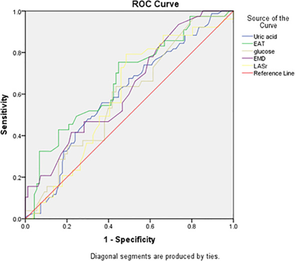 Figure 3