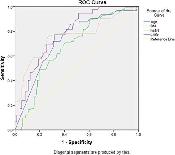 Figure 4