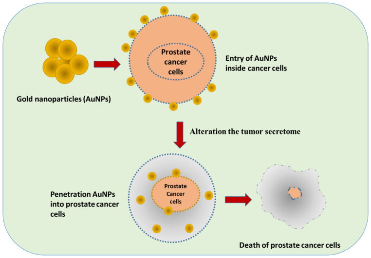 Figure 3