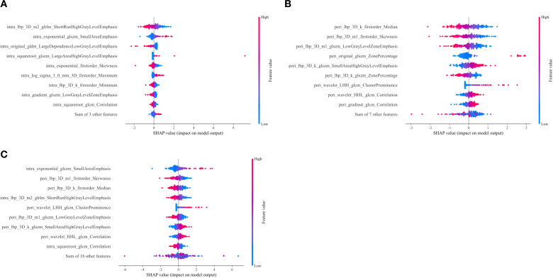 Figure 6