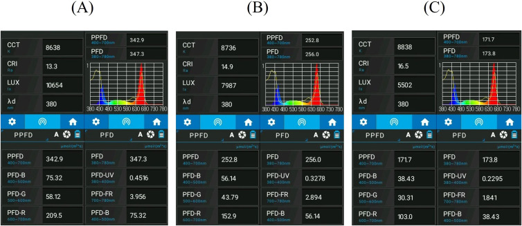 Figure 2