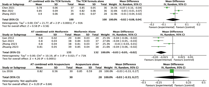 Figure 6