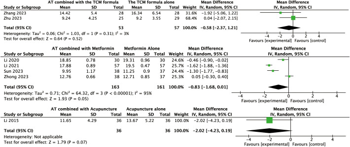 Figure 11