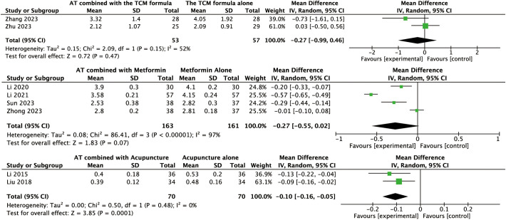 Figure 12