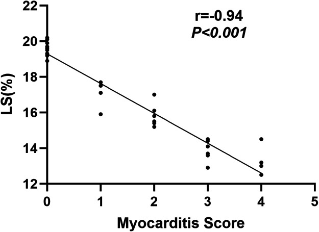 Figure 5