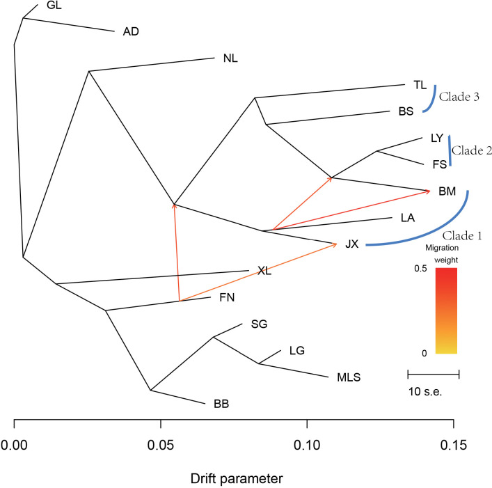 Figure 5
