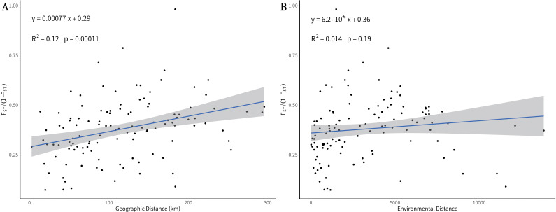 Figure 6