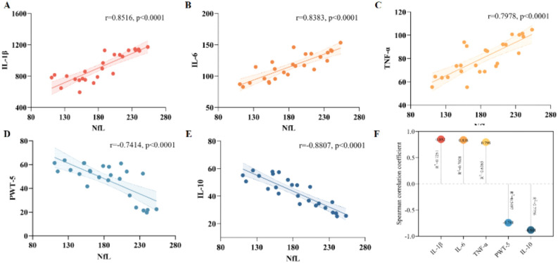 Figure 5