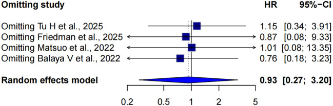 Figure 5