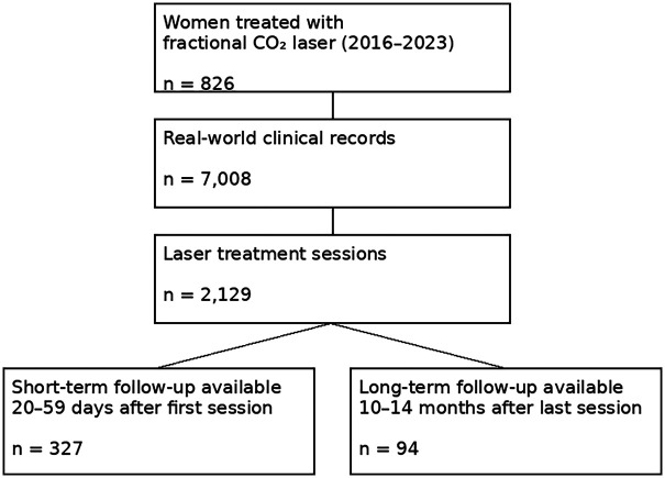 Figure 1