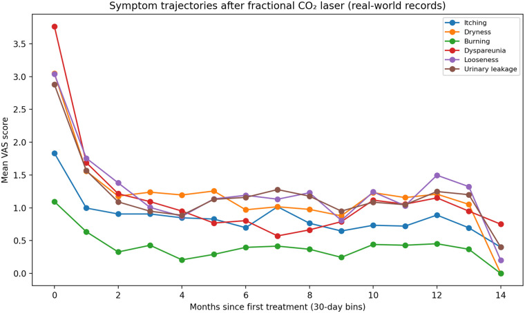 Figure 2