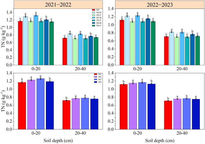 Figure 3