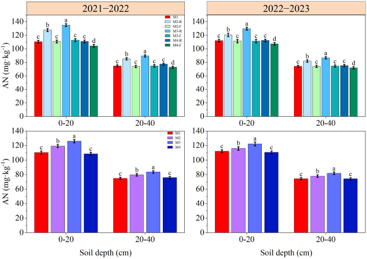 Figure 5